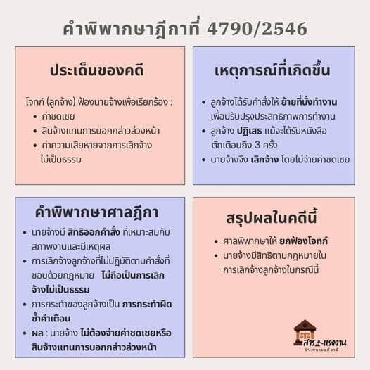 คำสั่งนายจ้าง ต้องฟังหรือไม่?